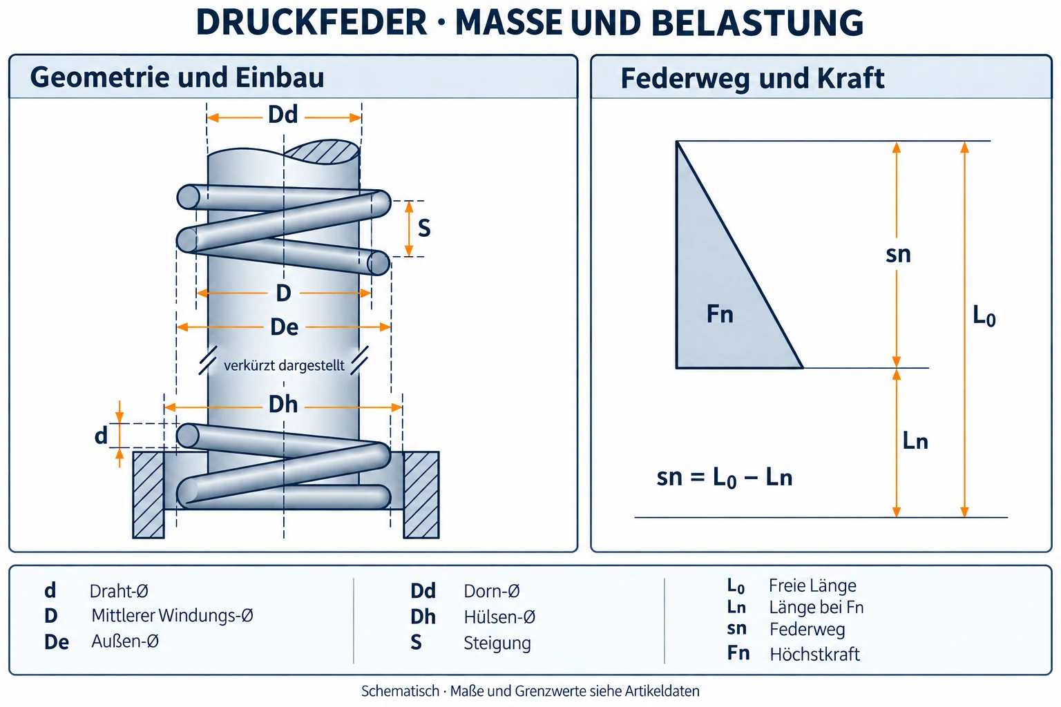Maßzeichnung Druckfeder VD-157