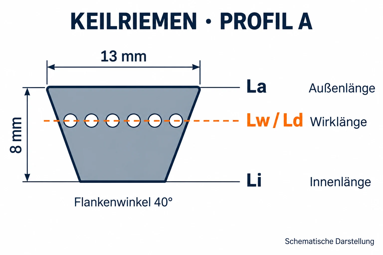 Querschnitt Keilriemen Profil A