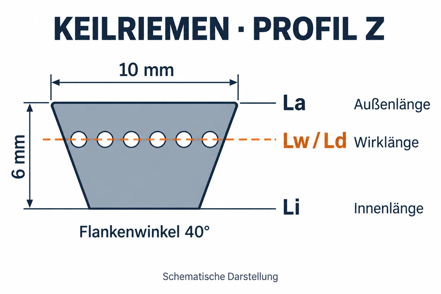 Querschnitt Keilriemen Profil Z