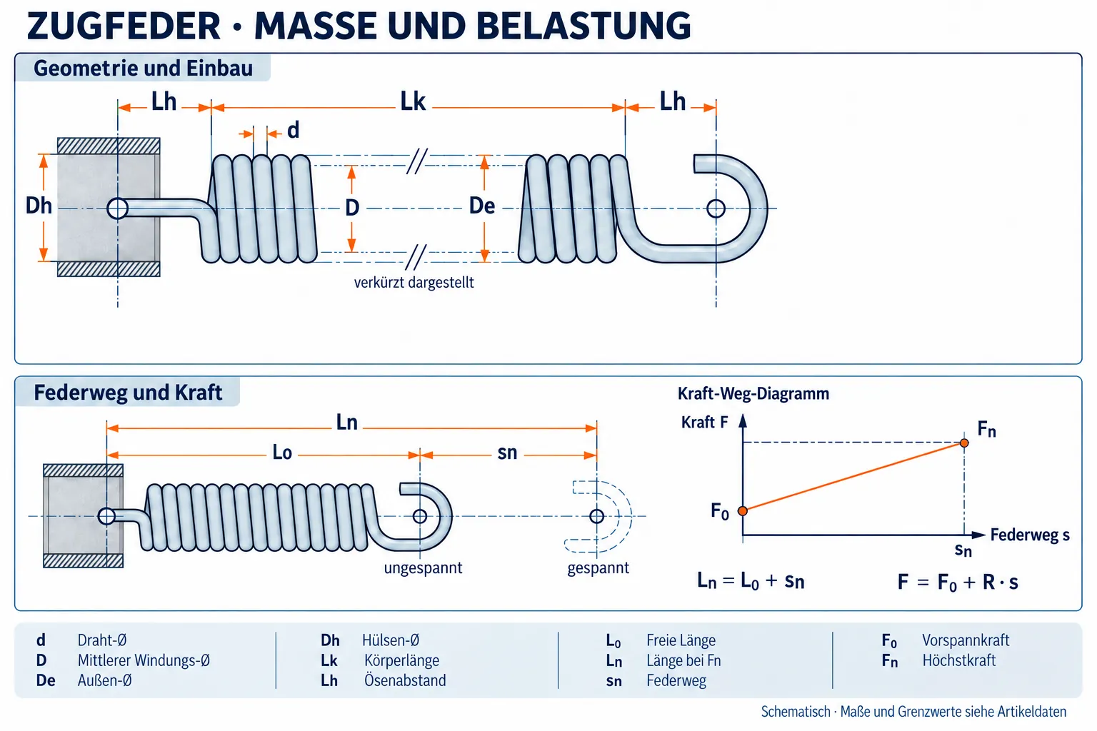 Maßzeichnung Zugfeder RZ-141CI